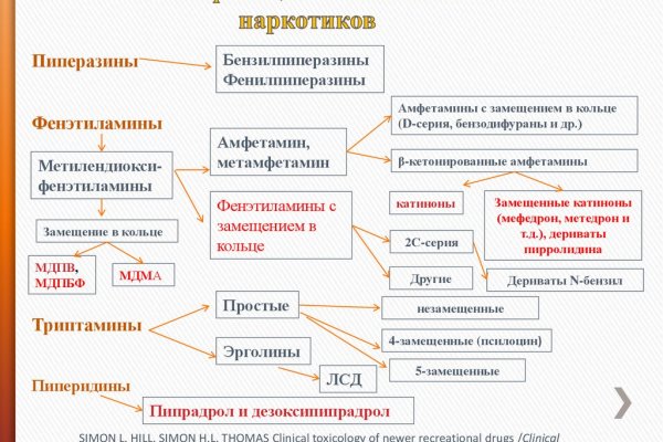 Кракен сайт в тор браузере ссылка