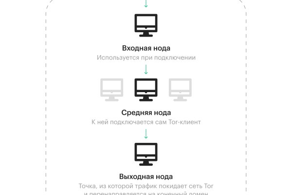 Кракен что там продают