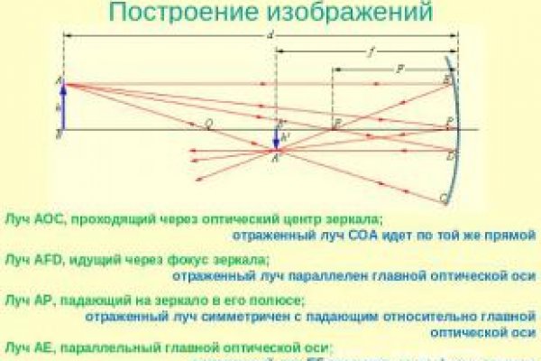 Кракен сайт пишет пользователь не найден