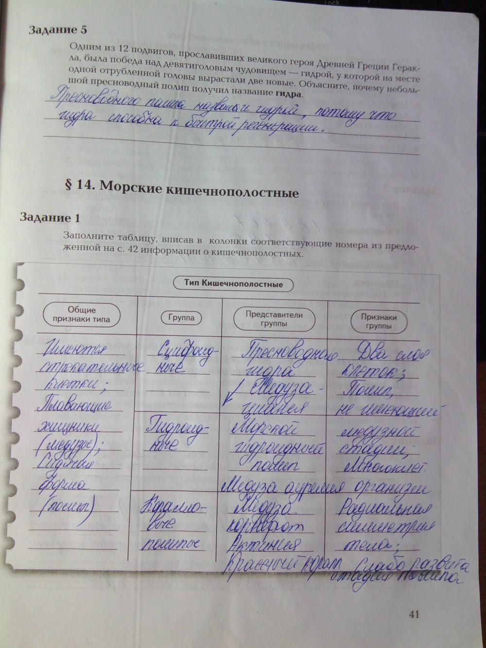 Купить наркотики томск